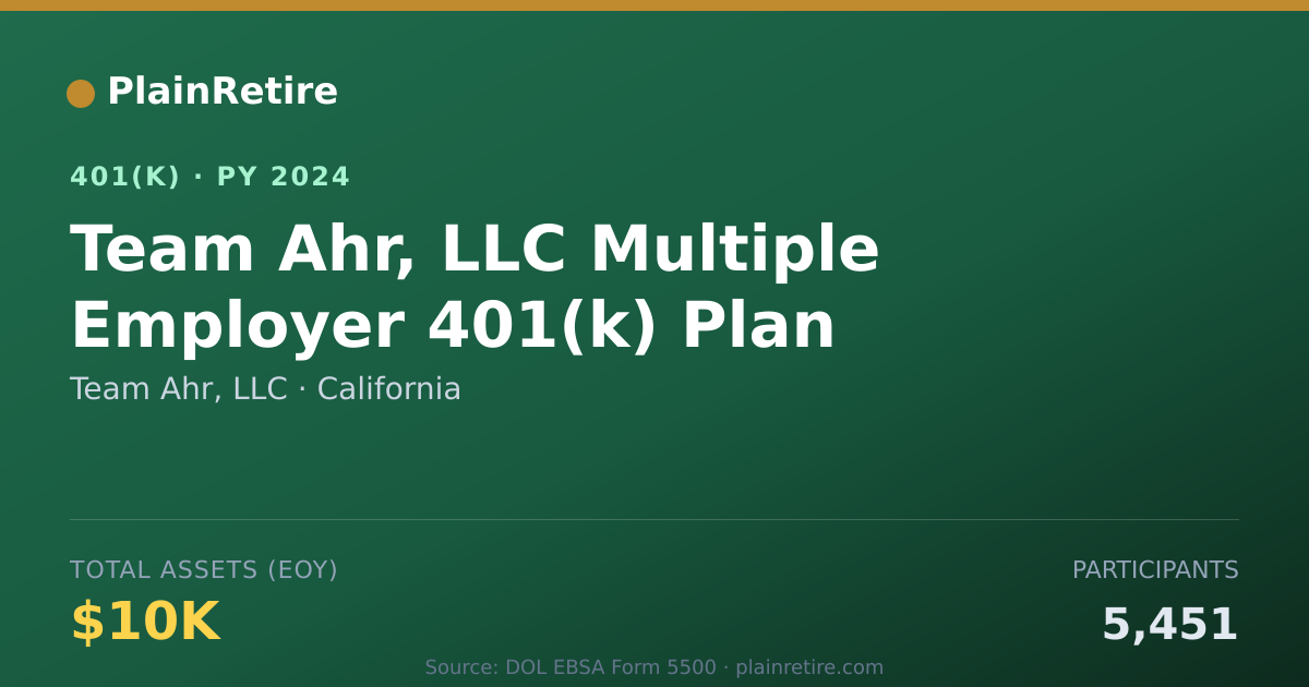 Shareable card for Team Ahr, LLC 401(k) Plan (2024)