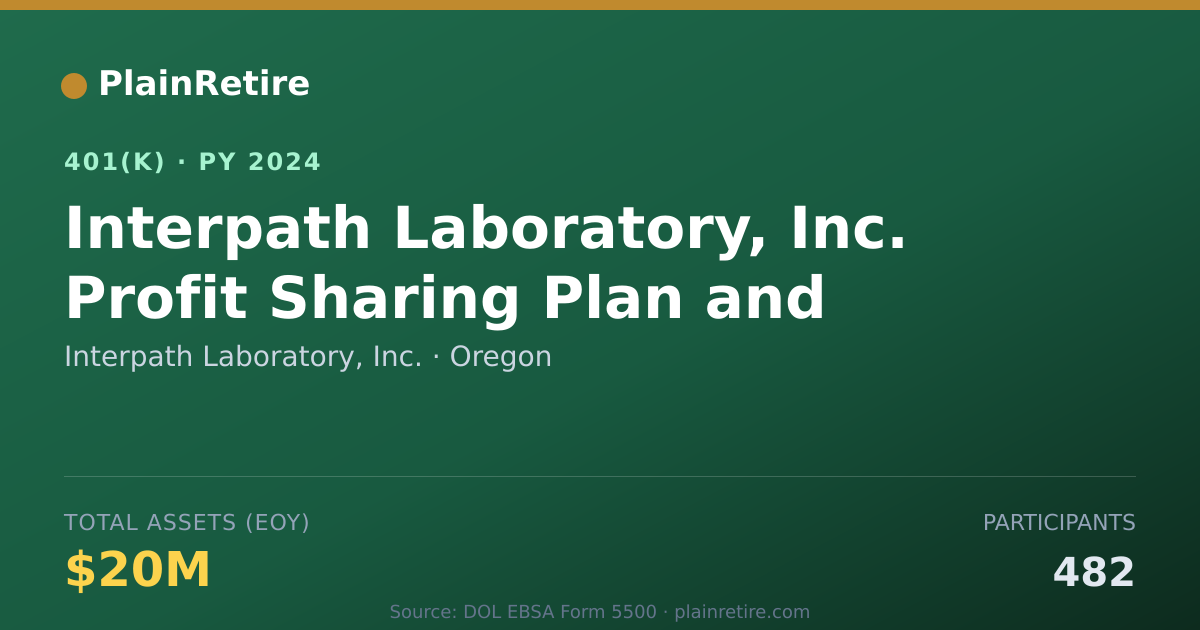 Shareable card for Interpath Laboratory, Inc. 401(k) Plan (2024)