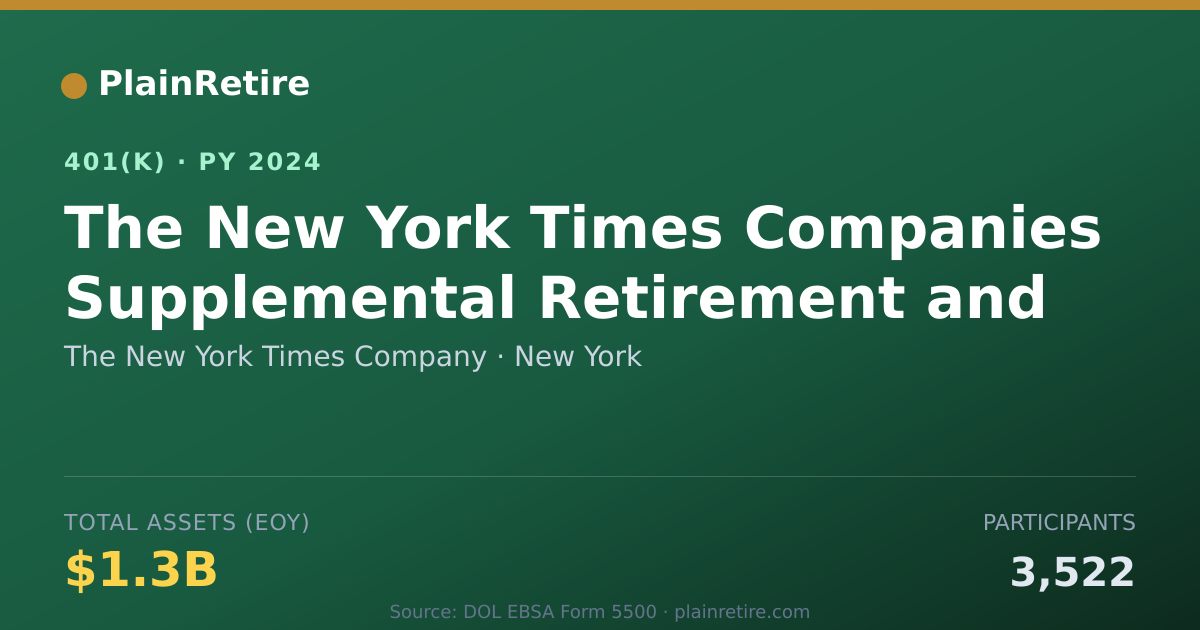 Shareable card for The New York Times Company 401(k) Plan (2024)