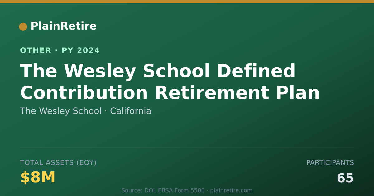 Shareable card for The Wesley School Retirement Plan (2024)