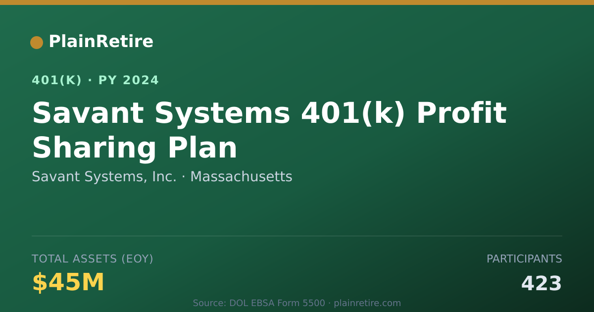 Shareable card for Savant Systems, Inc. 401(k) Plan (2024)