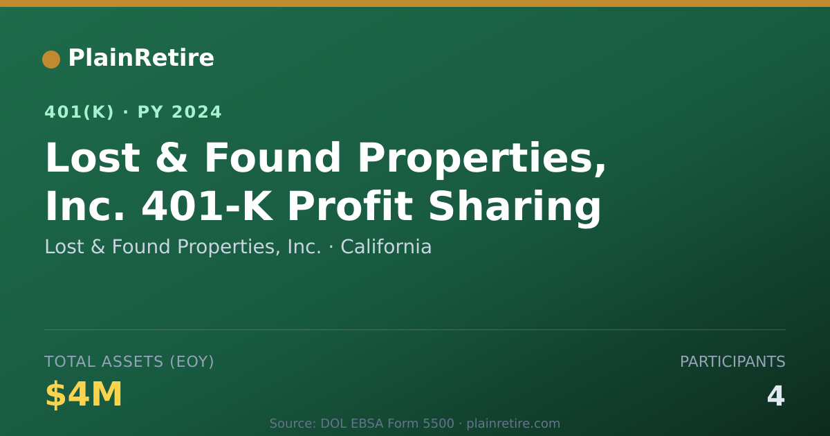 Shareable card for Lost & Found Properties, Inc. 401(k) Plan (2024)