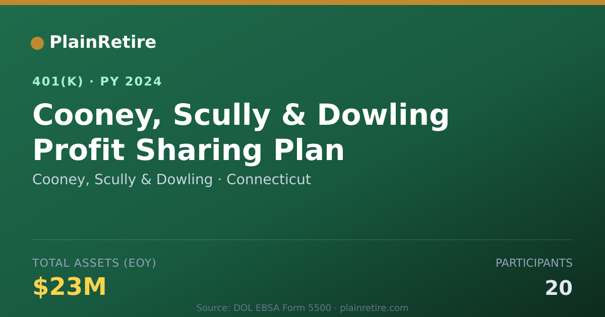 Shareable card for Cooney, Scully & Dowling 401(k) Plan (2024)