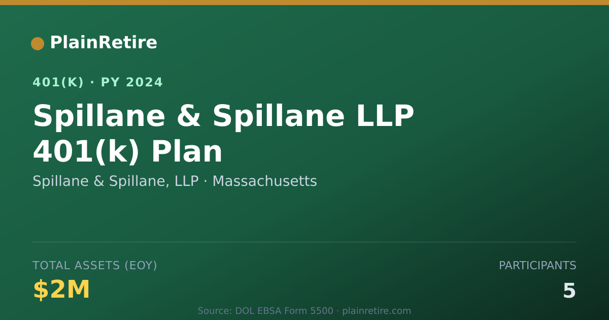 Shareable card for Spillane & Spillane, LLP 401(k) Plan (2024)