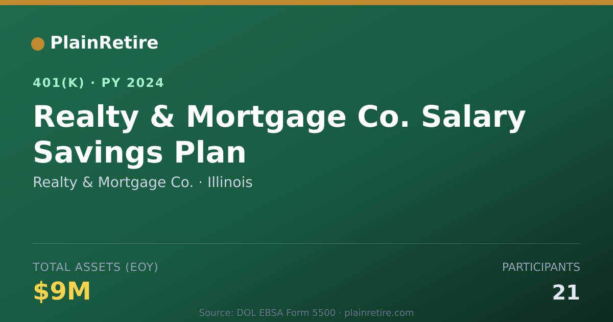 Shareable card for Realty & Mortgage Co. 401(k) Plan (2024)