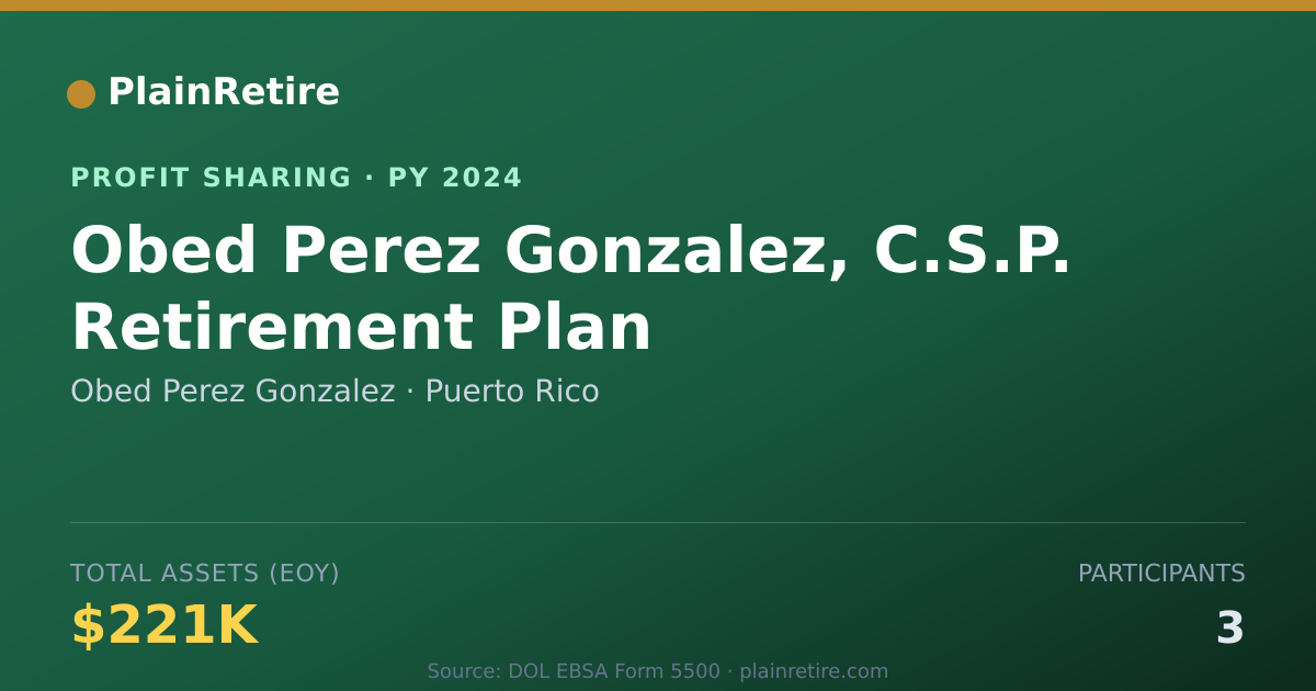Shareable card for Obed Perez Gonzalez Profit Sharing Plan (2024)