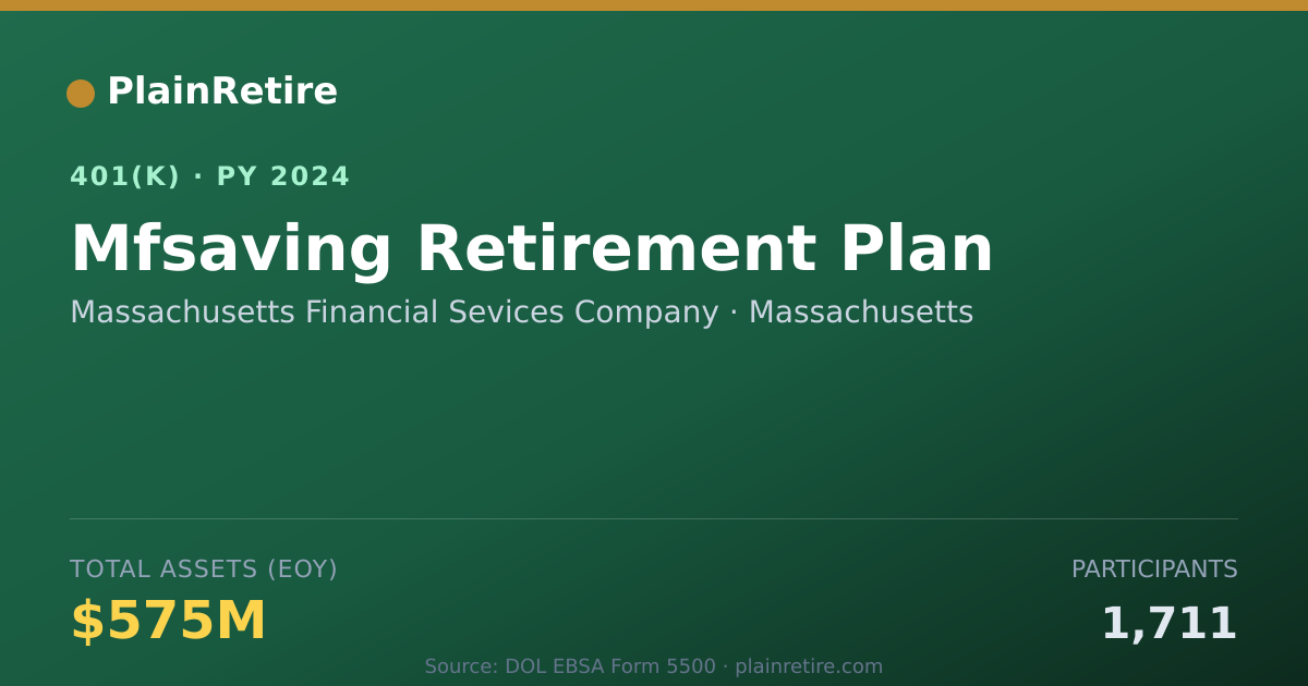 Shareable card for Massachusetts Financial Sevices Company 401(k) Plan (2024)