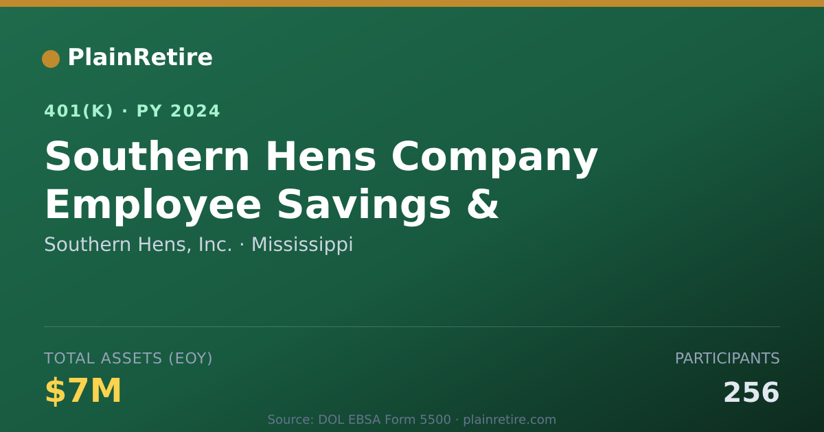 Shareable card for Southern Hens, Inc. 401(k) Plan (2024)