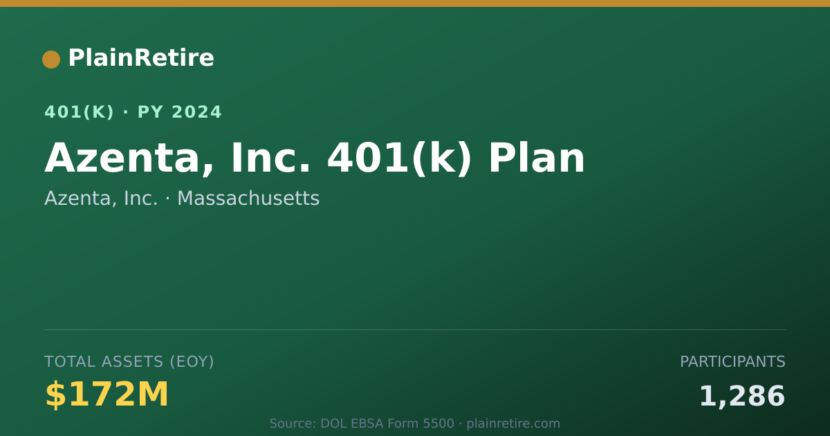 Shareable card for Azenta, Inc. 401(k) Plan (2024)