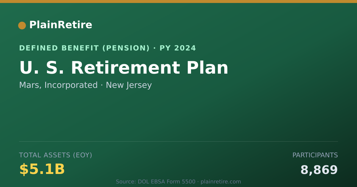 Shareable card for Mars, Incorporated Pension Plan (2024)