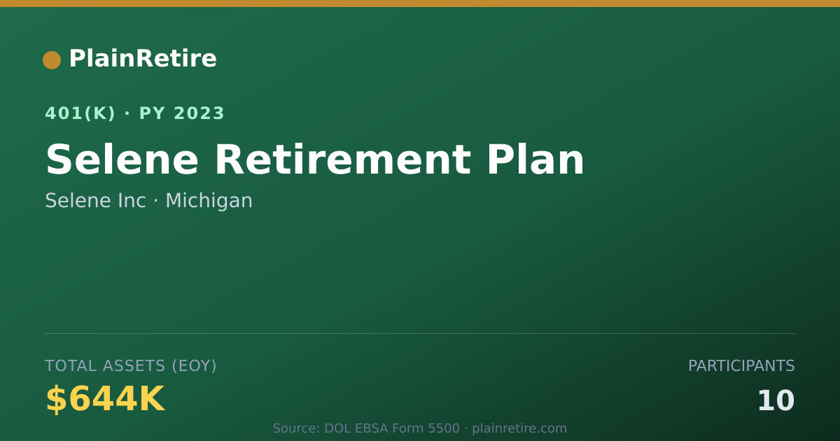 Shareable card for Selene Inc 401(k) Plan (2023)