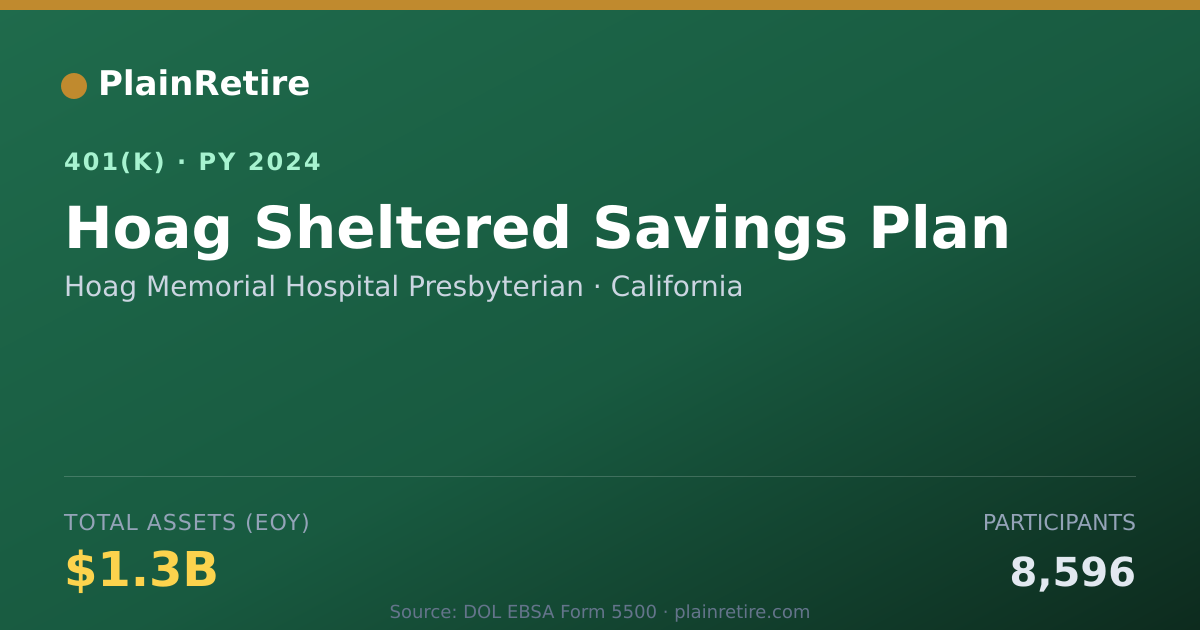 Shareable card for Hoag Memorial Hospital Presbyterian 401(k) Plan (2024)