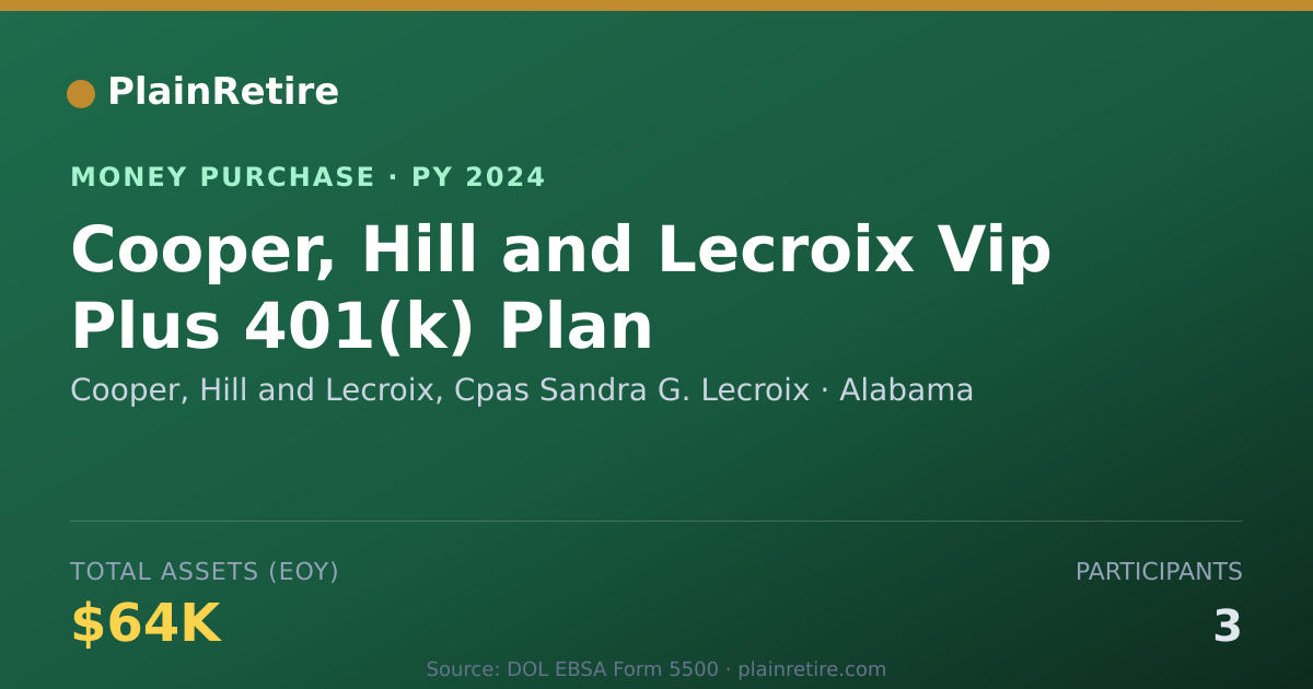 Shareable card for Cooper, Hill and Lecroix, Cpas Sa Money Purchase Plan (2024)