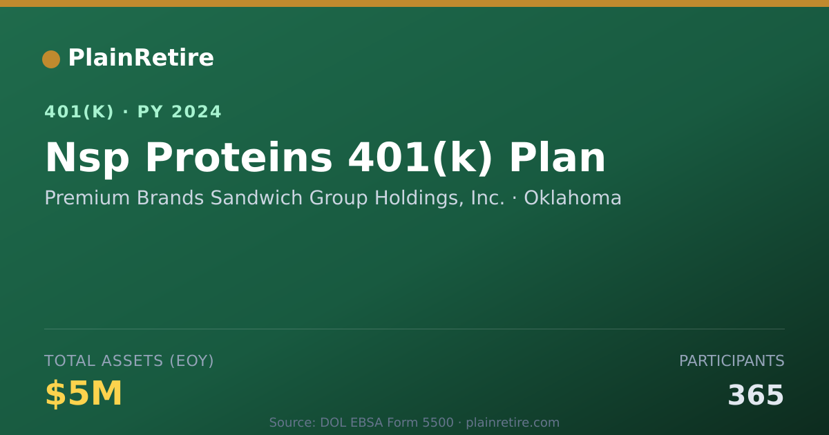 Shareable card for Premium Brands Sandwich Group Holdings, I 401(k) Plan (2024)