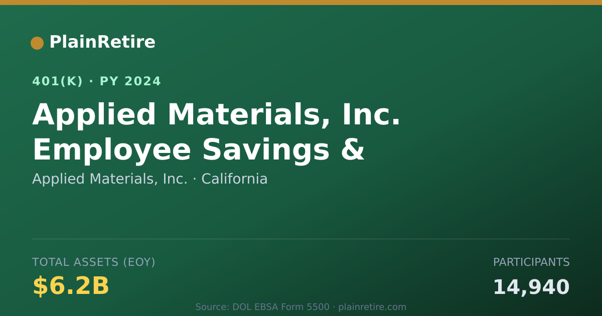 Shareable card for Applied Materials, Inc. 401(k) Plan (2024)