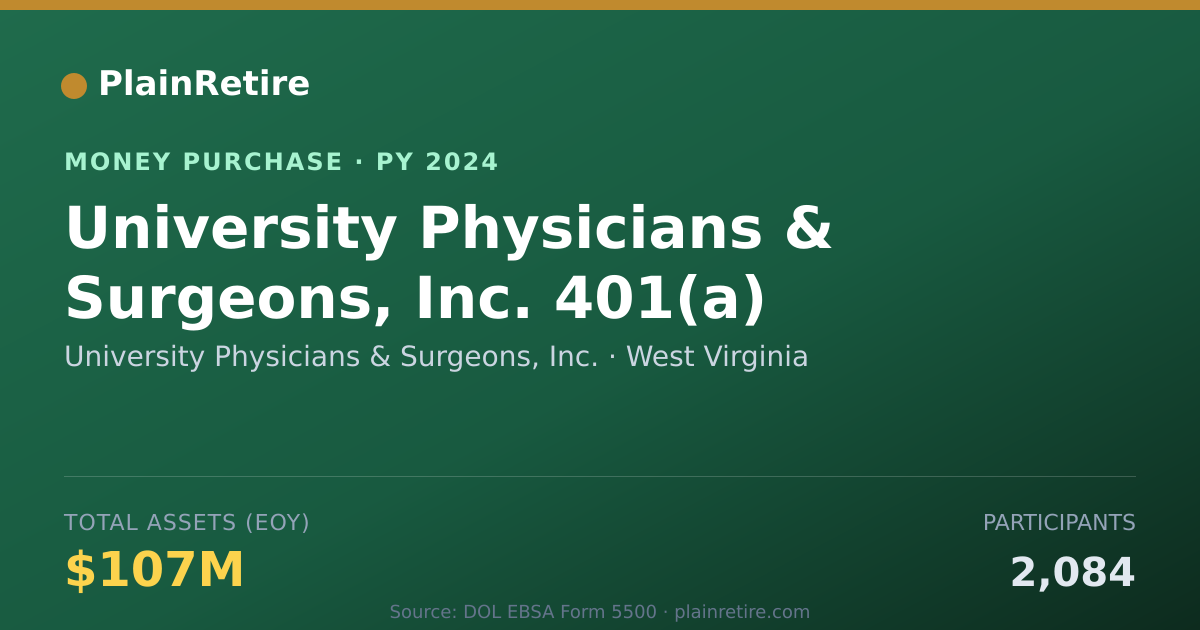 Shareable card for University Physicians & Surgeons, Money Purchase Plan (2024)