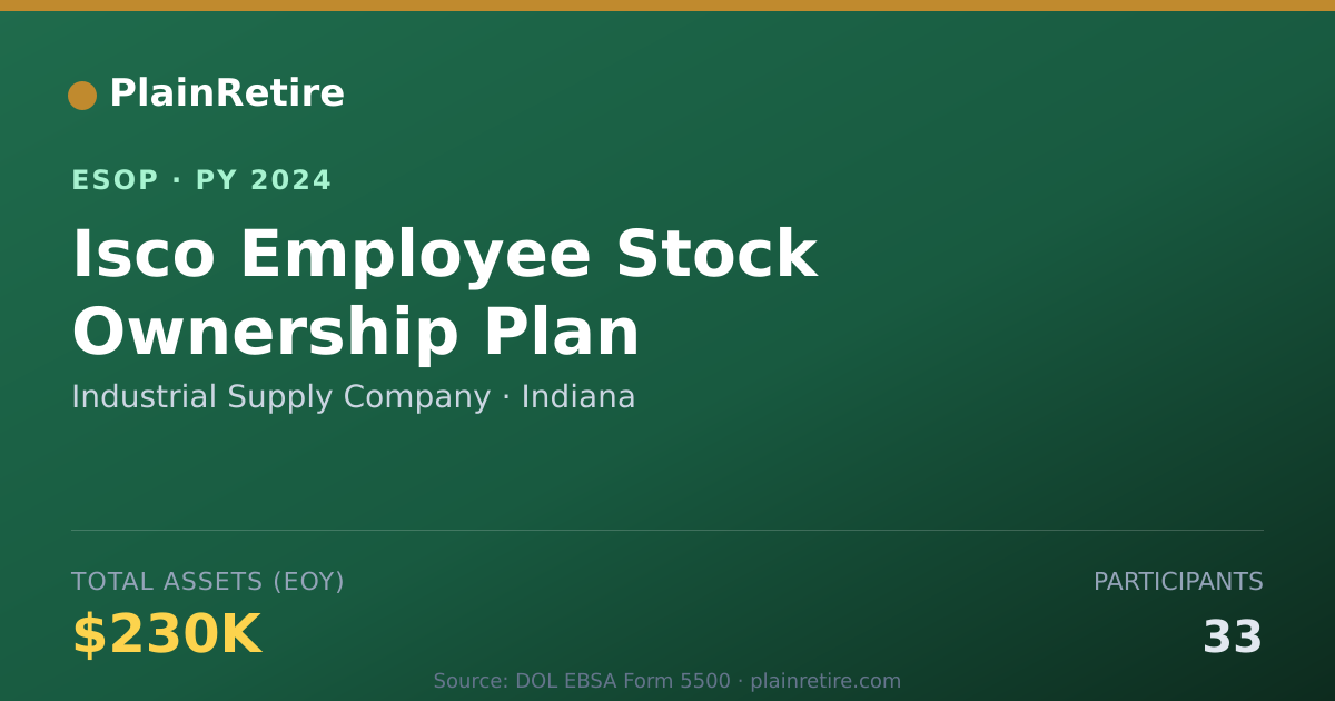 Shareable card for Industrial Supply Company ESOP (2024)
