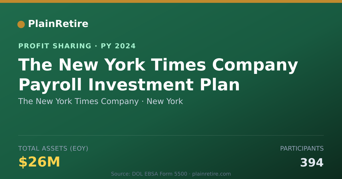 Shareable card for The New York Times Company Profit Sharing Plan (2024)