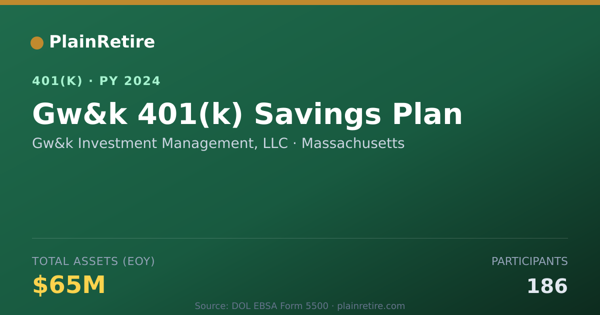 Shareable card for Gw&k Investment Management, LLC 401(k) Plan (2024)