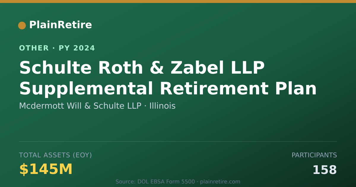 Shareable card for Mcdermott Will & Schulte LLP Retirement Plan (2024)