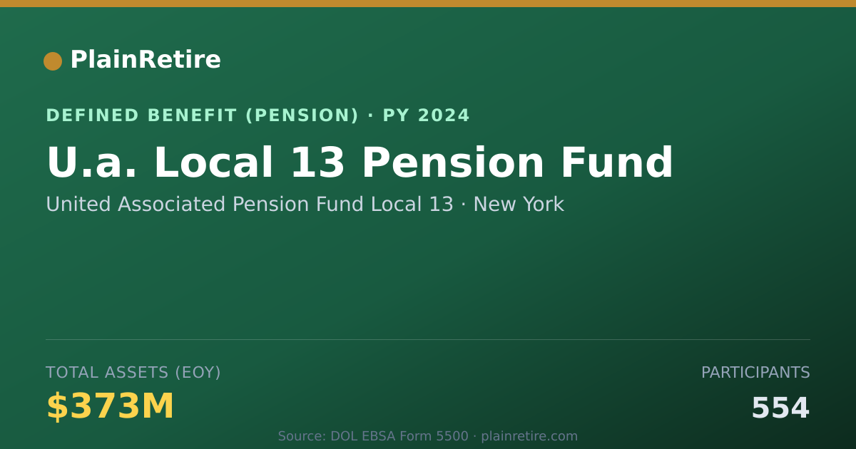 Shareable card for United Associated Pension Fund Local 13 Pension Plan (2024)