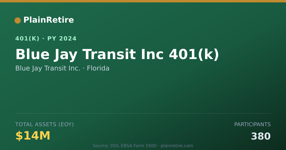 Shareable card for Blue Jay Transit Inc. 401(k) Plan (2024)