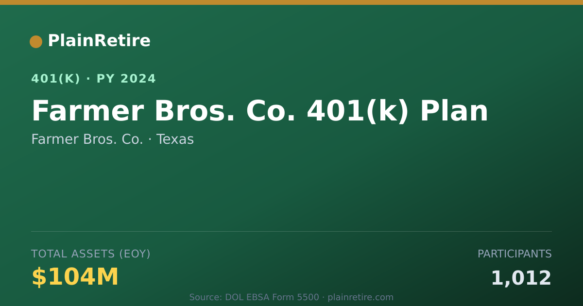 Shareable card for Farmer Bros. Co. 401(k) Plan (2024)