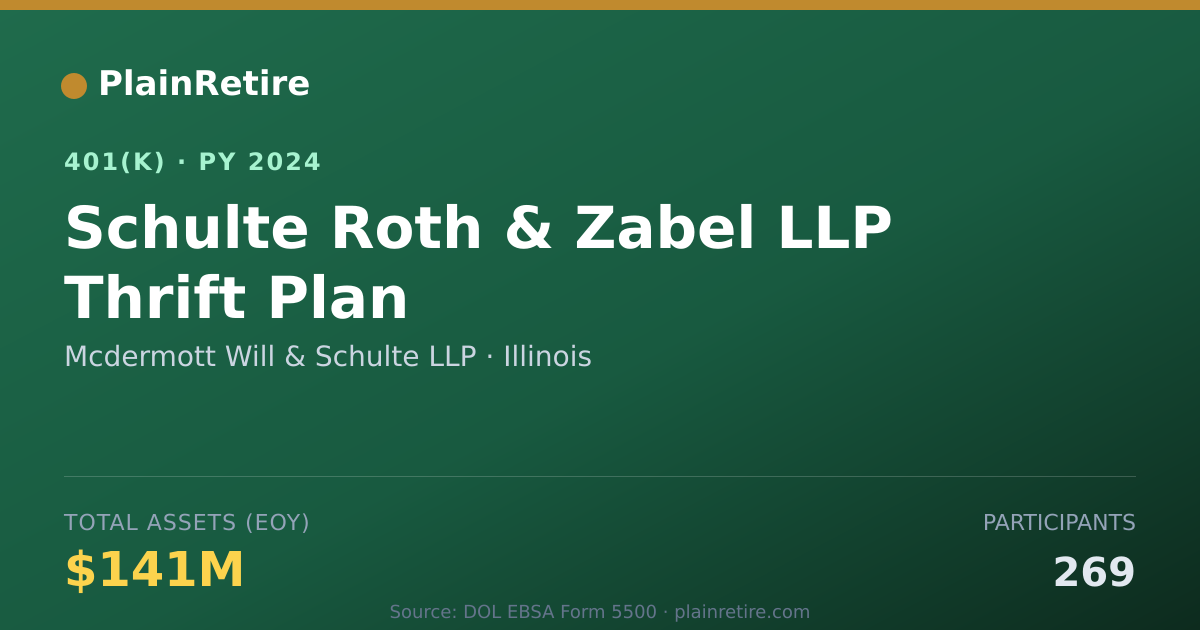 Shareable card for Mcdermott Will & Schulte LLP 401(k) Plan (2024)