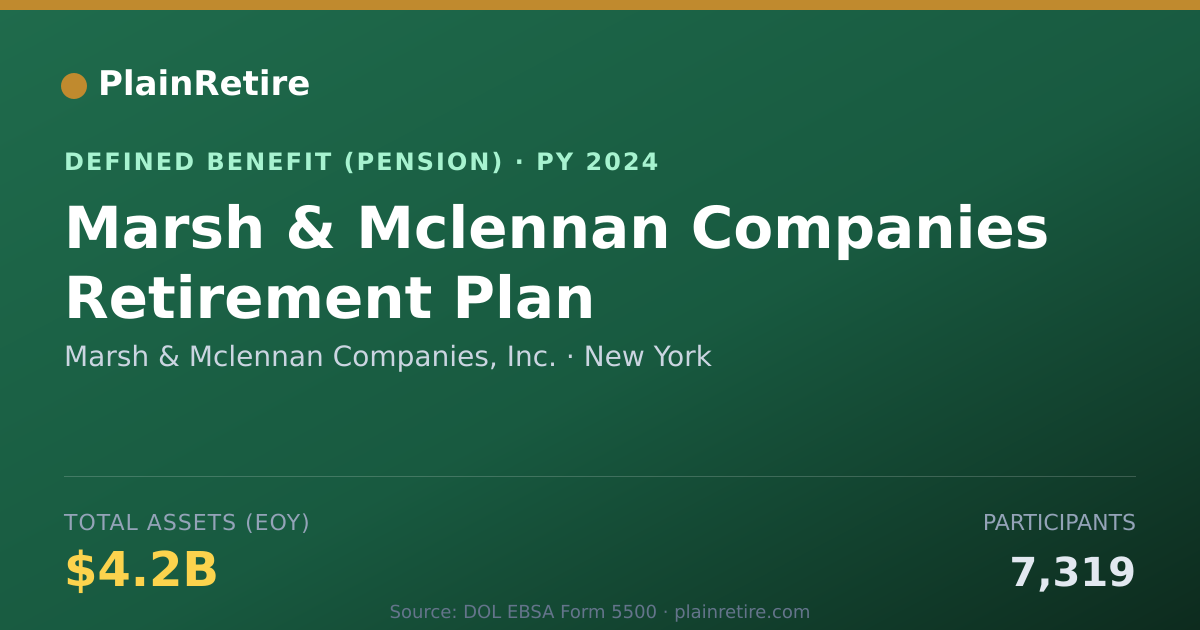 Shareable card for Marsh & Mclennan Companies, Inc. Pension Plan (2024)