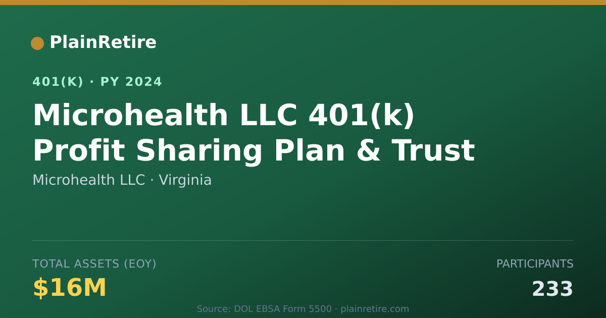 Shareable card for Microhealth LLC 401(k) Plan (2024)