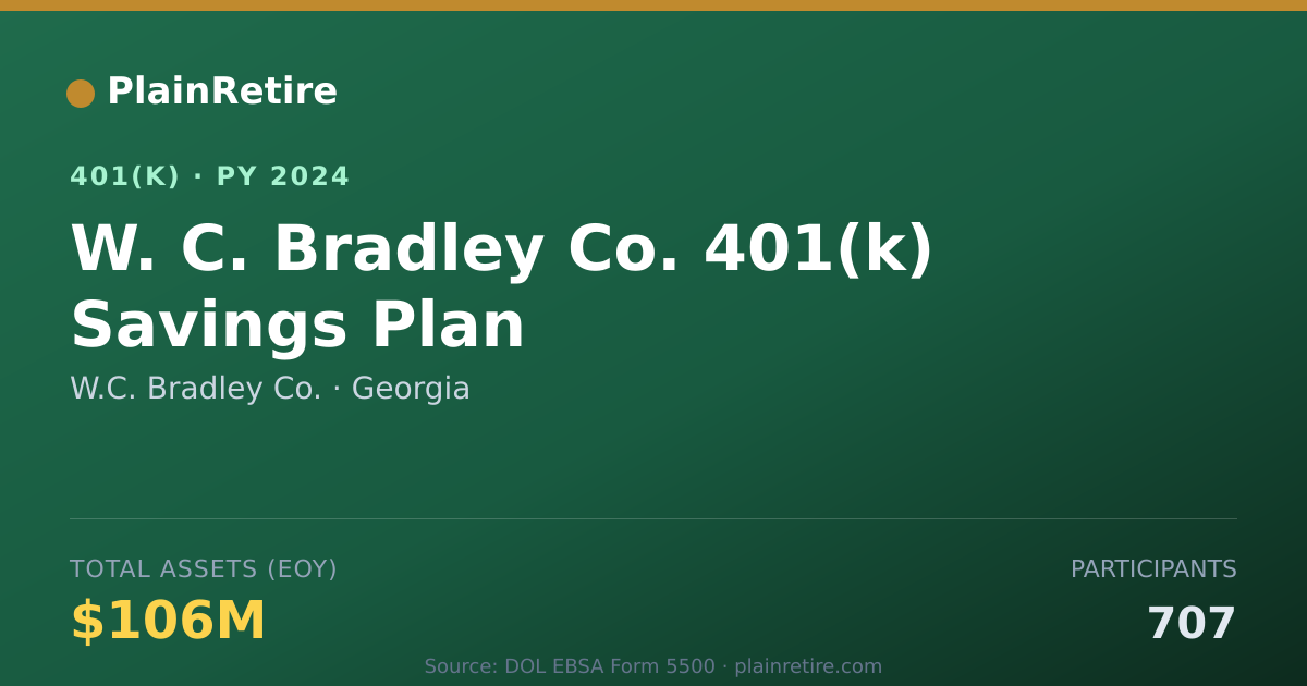 Shareable card for W.C. Bradley Co. 401(k) Plan (2024)