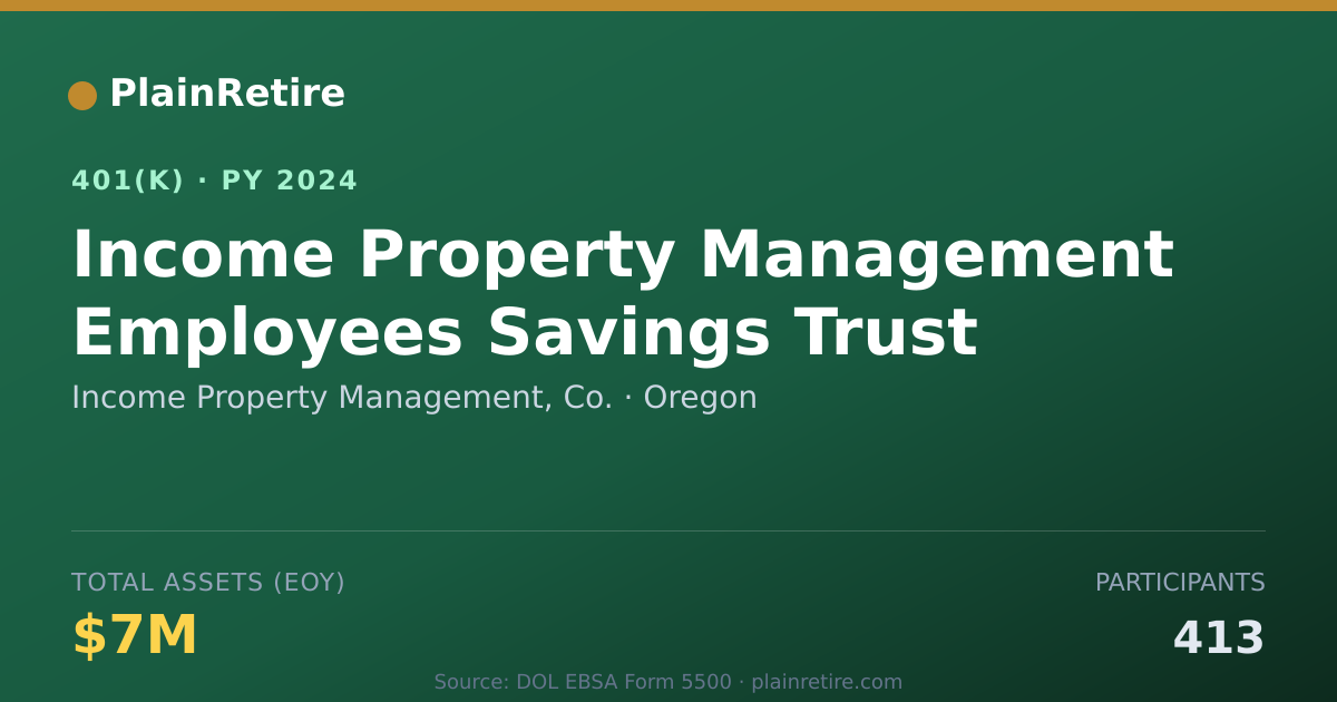 Shareable card for Income Property Management, Co. 401(k) Plan (2024)