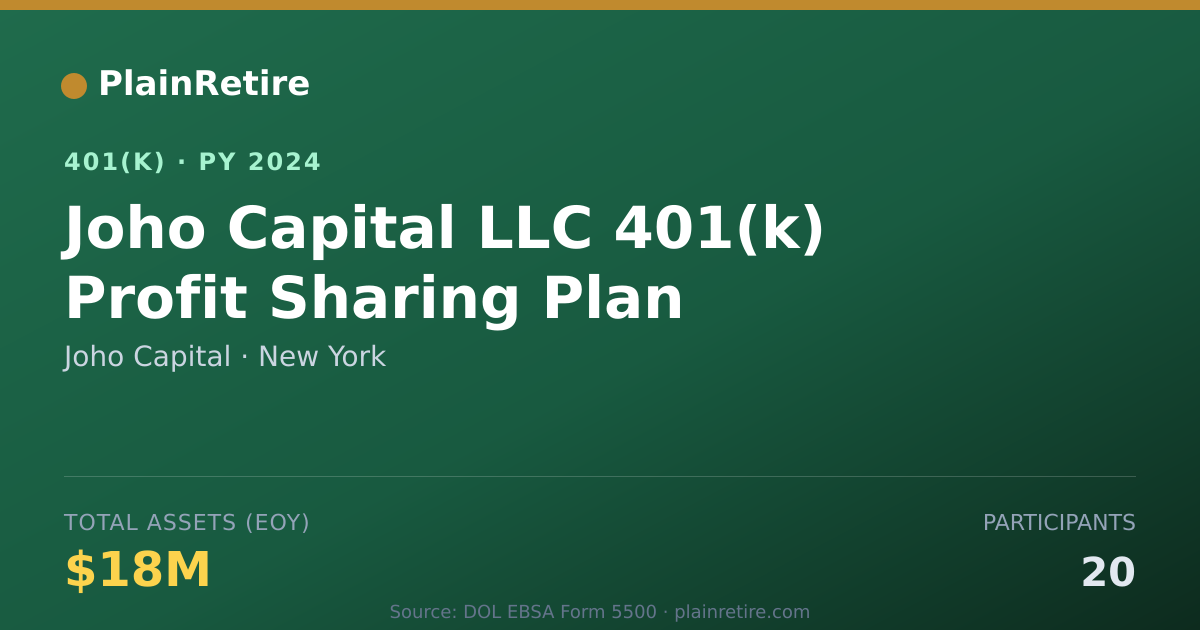 Shareable card for Joho Capital 401(k) Plan (2024)