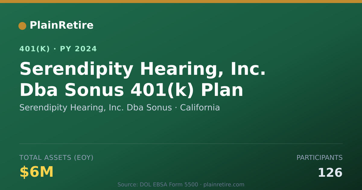 Shareable card for Serendipity Hearing, Inc. Dba Sonus 401(k) Plan (2024)