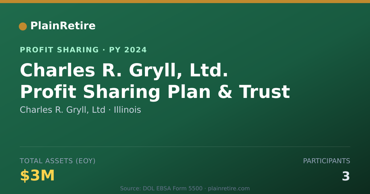 Shareable card for Charles R. Gryll, Ltd Profit Sharing Plan (2024)