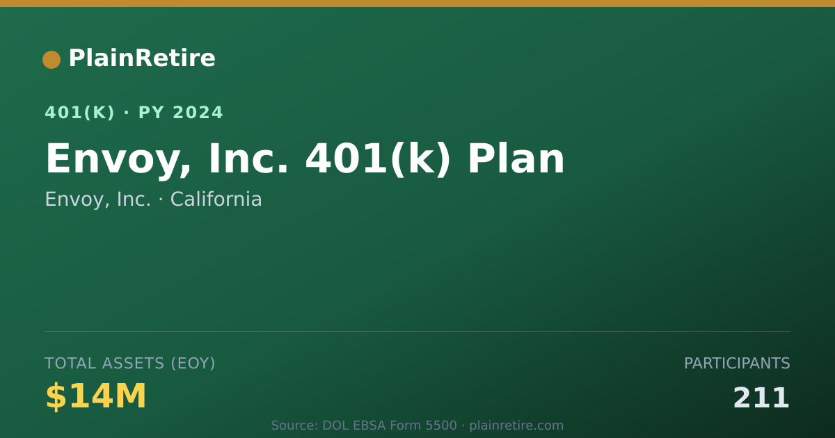 Shareable card for Envoy, Inc. 401(k) Plan (2024)