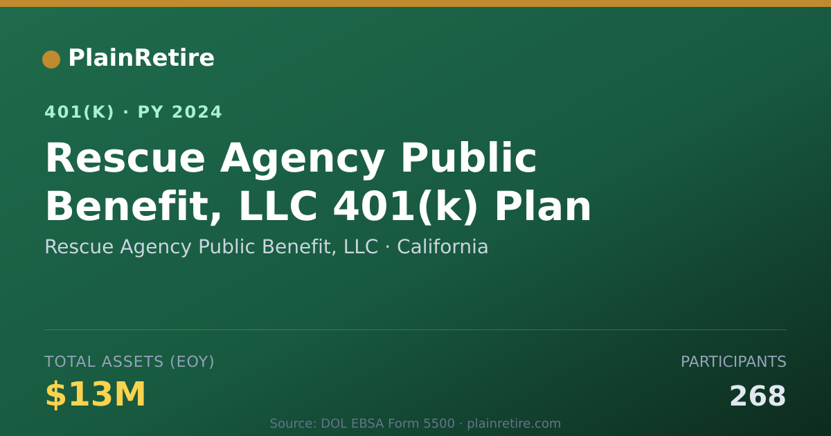 Shareable card for Rescue Agency Public Benefit, LLC 401(k) Plan (2024)