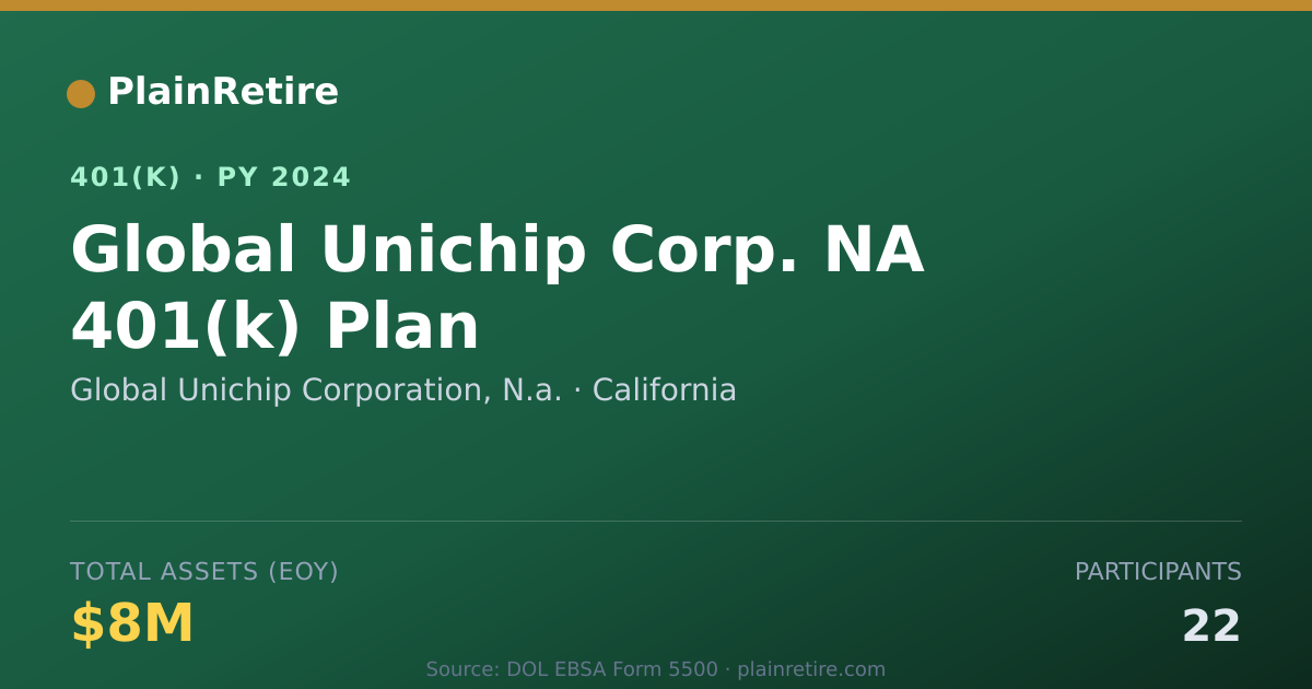 Shareable card for Global Unichip Corporation, N.a. 401(k) Plan (2024)