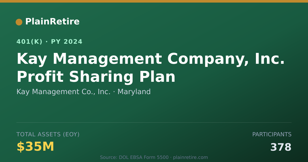 Shareable card for Kay Management Co., Inc. 401(k) Plan (2024)