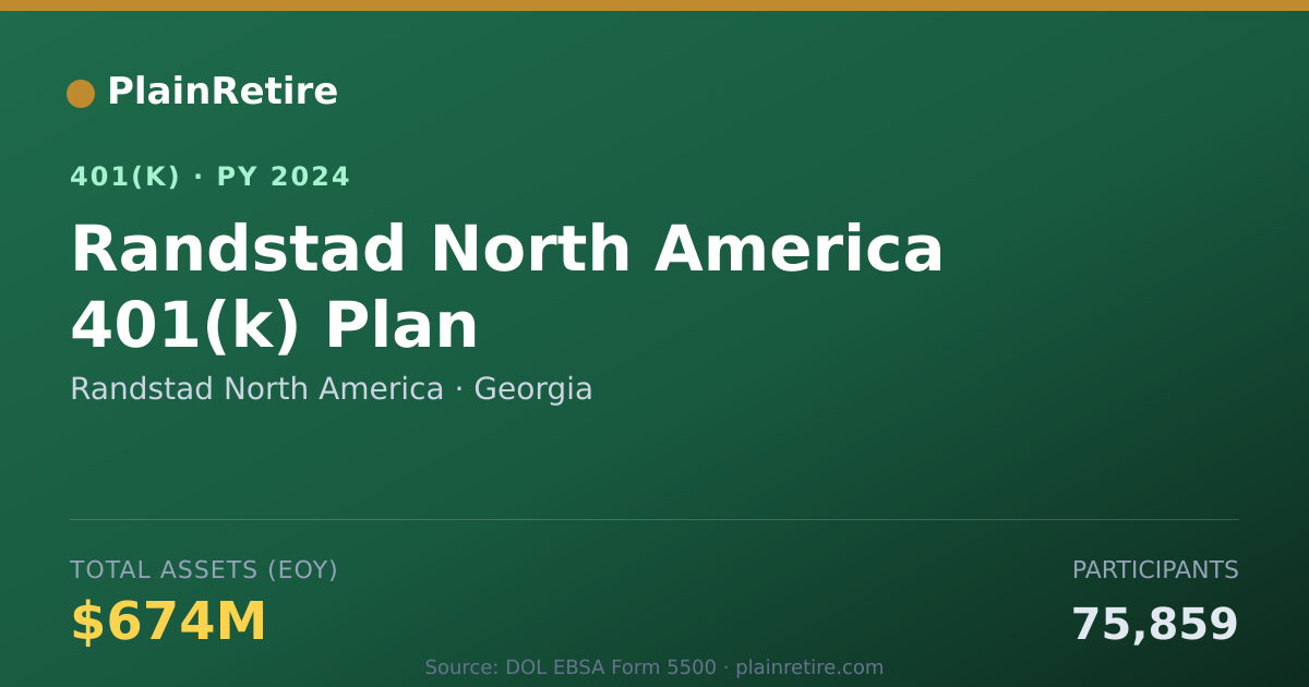 Shareable card for Randstad North America 401(k) Plan (2024)