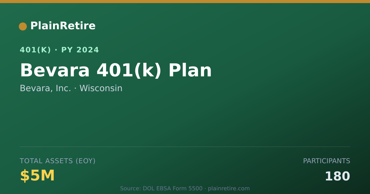 Shareable card for Bevara, Inc. 401(k) Plan (2024)