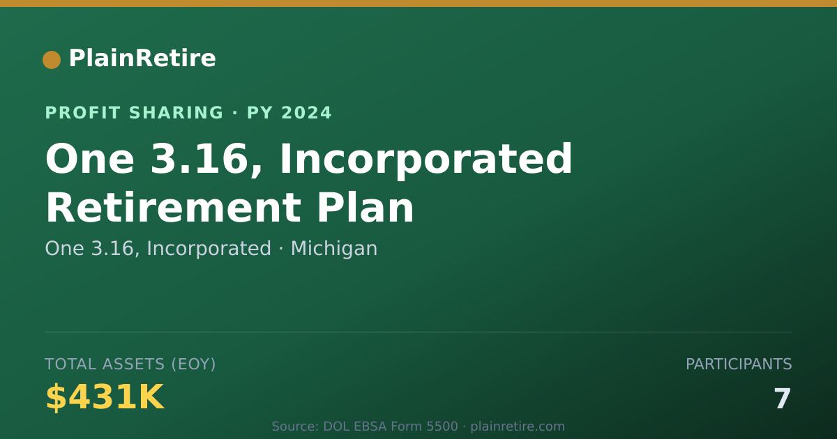 Shareable card for One 3.16, Incorporated Profit Sharing Plan (2024)
