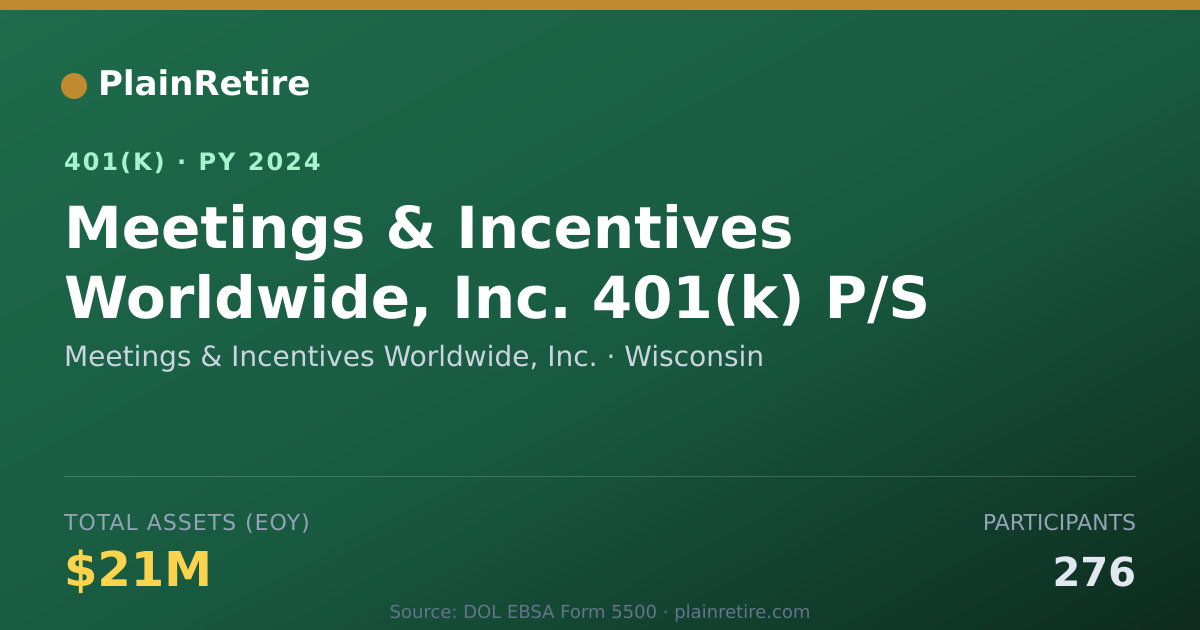 Shareable card for Meetings & Incentives Worldwide, Inc. 401(k) Plan (2024)