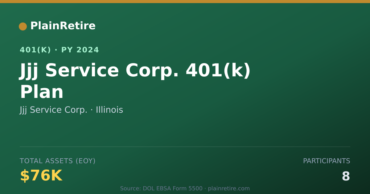 Shareable card for Jjj Service Corp. 401(k) Plan (2024)