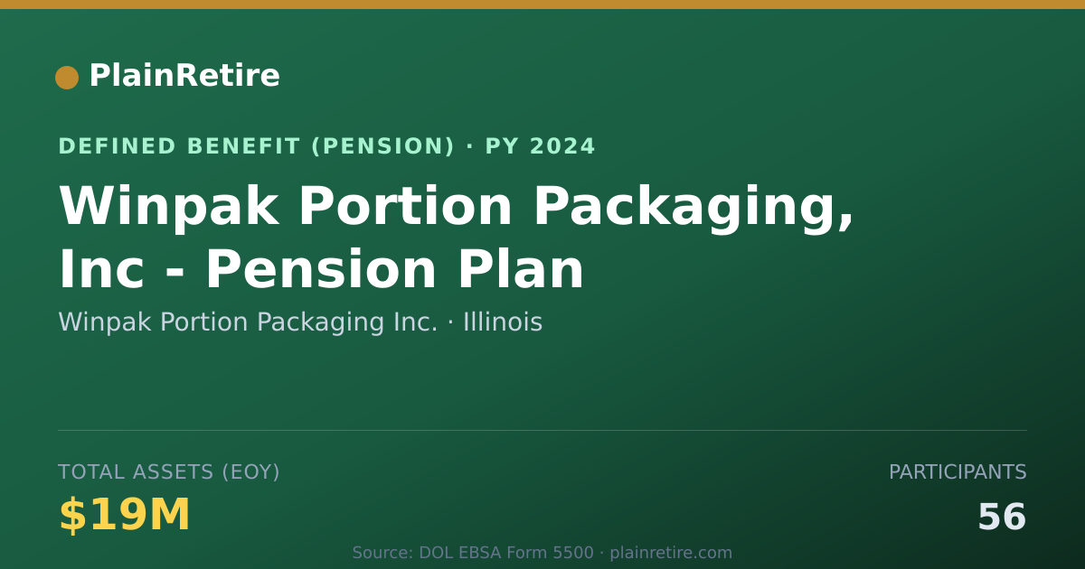 Shareable card for Winpak Portion Packaging Inc. Pension Plan (2024)