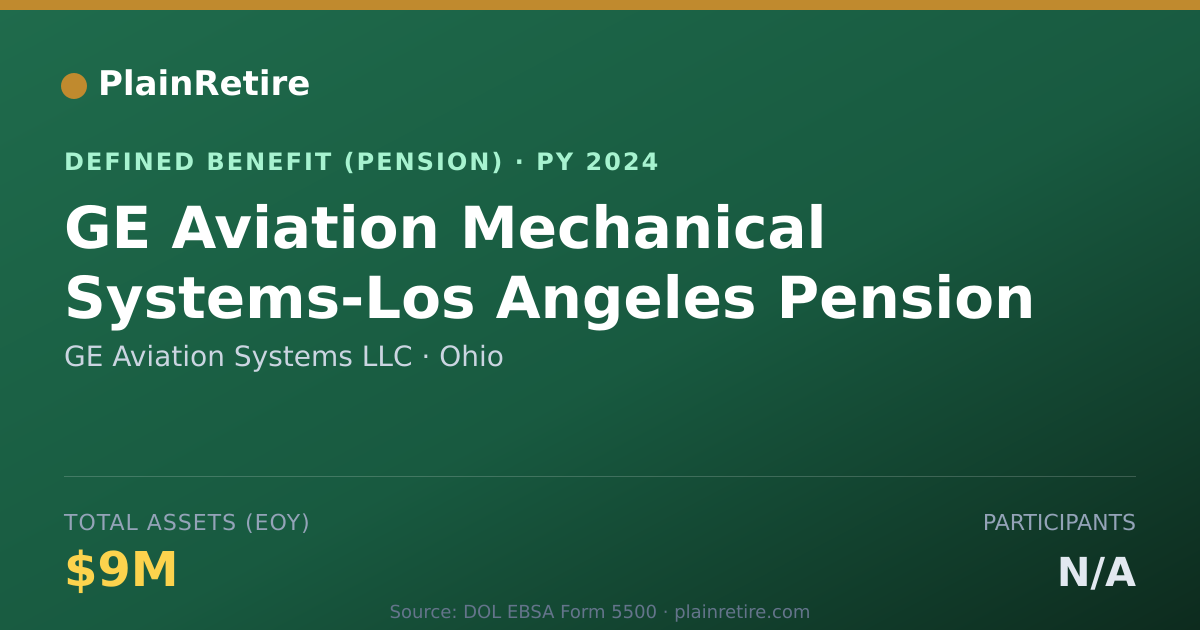 Shareable card for GE Aviation Systems LLC Pension Plan (2024)
