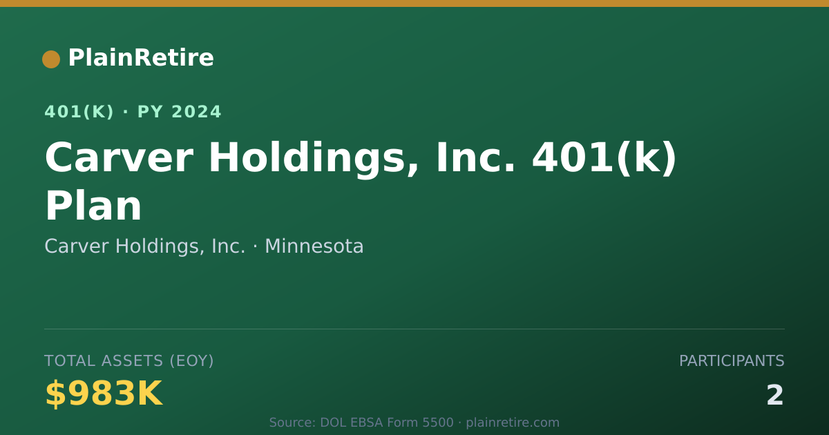 Shareable card for Carver Holdings, Inc. 401(k) Plan (2024)