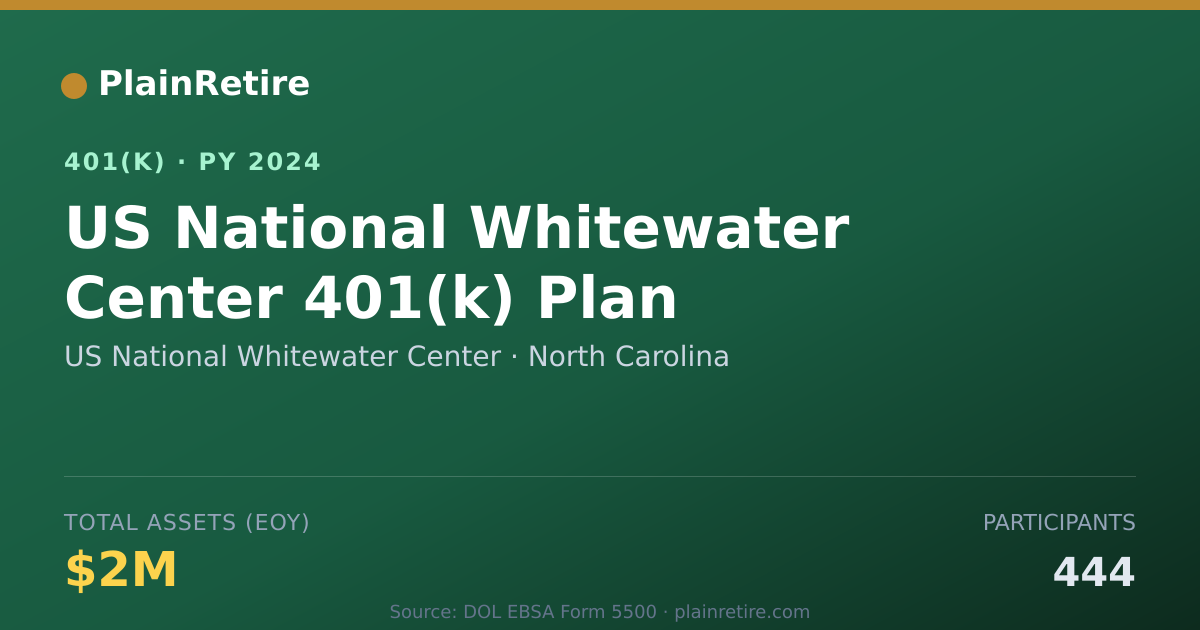Shareable card for US National Whitewater Center 401(k) Plan (2024)