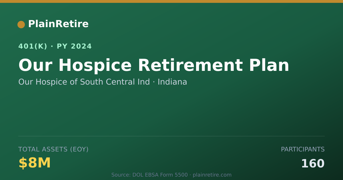 Shareable card for Our Hospice of South Central Ind 401(k) Plan (2024)
