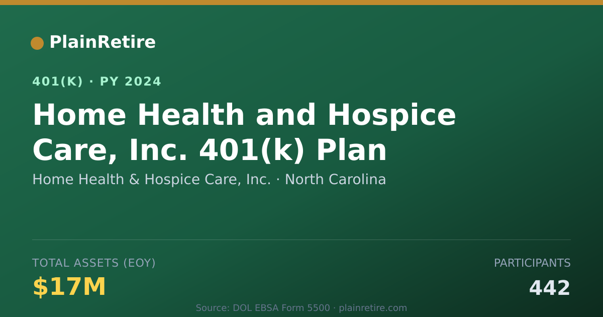 Shareable card for Home Health & Hospice Care, Inc. 401(k) Plan (2024)